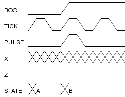 Sample output values